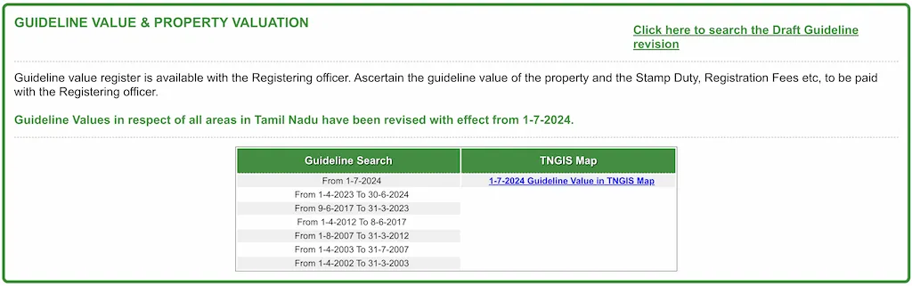 Check Guideline Value